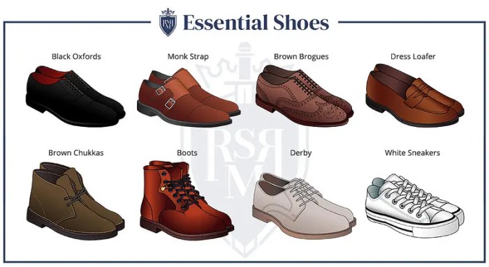 Mens dress shoe brand hierarchy